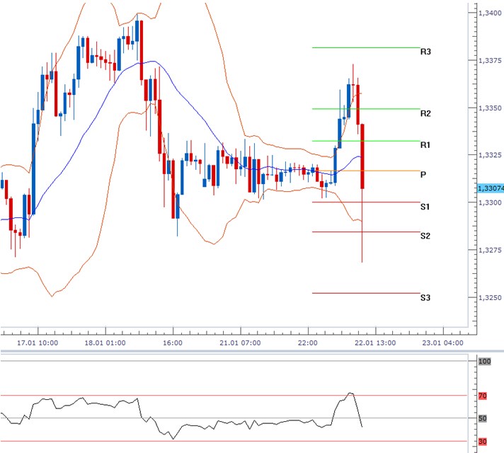 eurusd_22012013_1