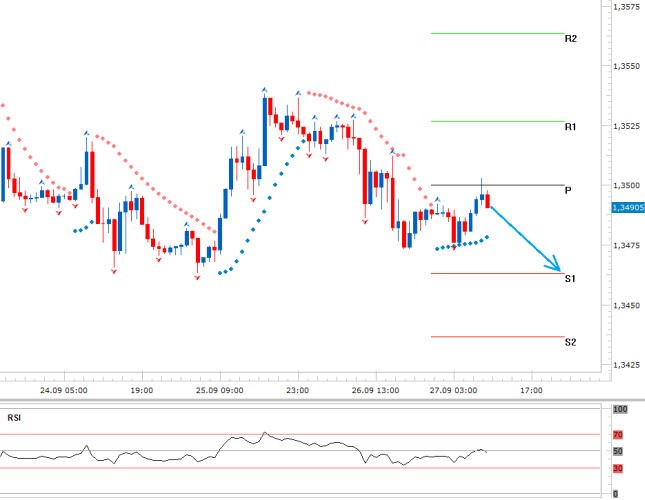 eurusd_27092013