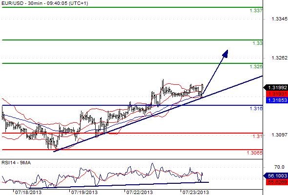 FX_EURUSD_23-07-2013_09-55-02