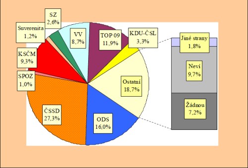 Z STEM únor 2011