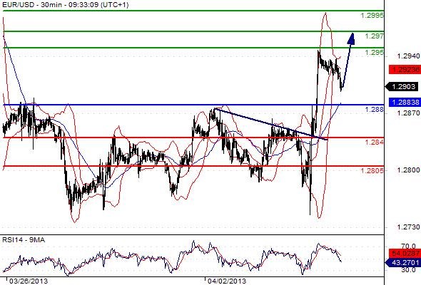 FX_EURUSD_05-04-2013_09-37-32