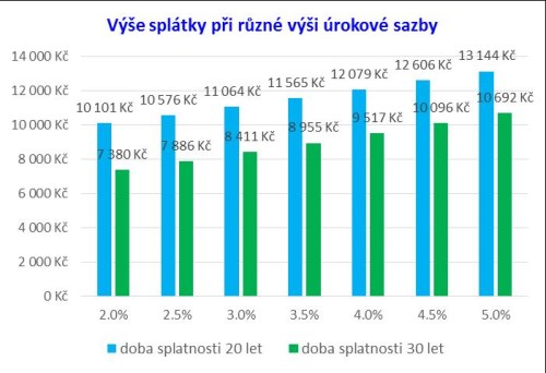 čsobam