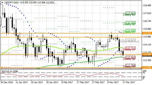 usdjpy