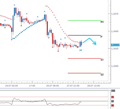 dnesni forex