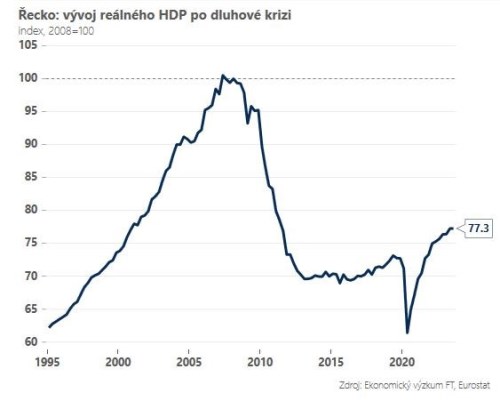 Rozbřesk: Řecko, euro a mýtus o hladkém přistání