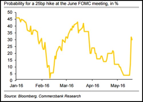 FOMC June.png