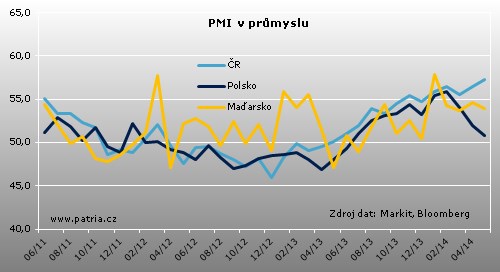 cz pmi