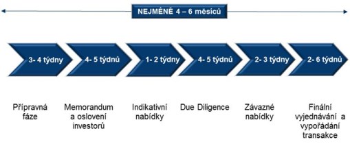 prodej firmy 1