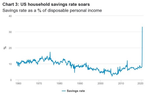 Trump volby recese Čína Fed