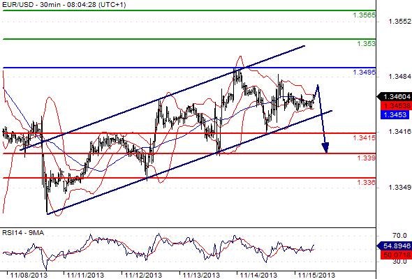 FX_EURUSD_15-11-2013_08-55-09