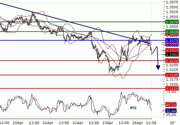 FX26042010_EURUSD