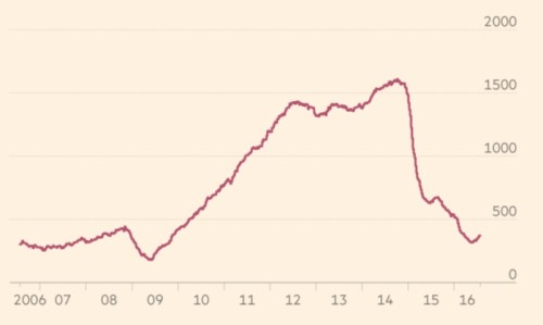 us rig count.png