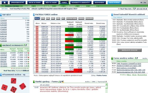 Forex na www.patria.cz