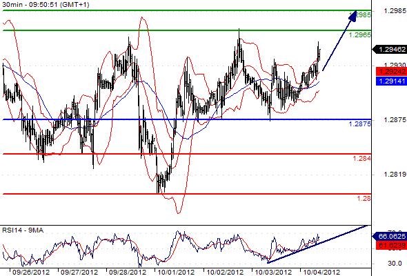 FX_EURUSD_04-10-2012_09-59-25