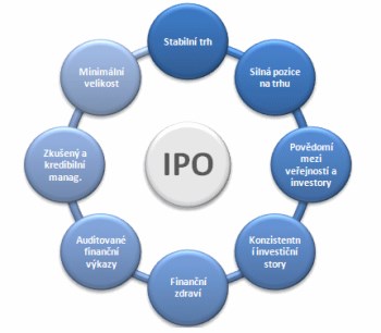 IPO kandidát