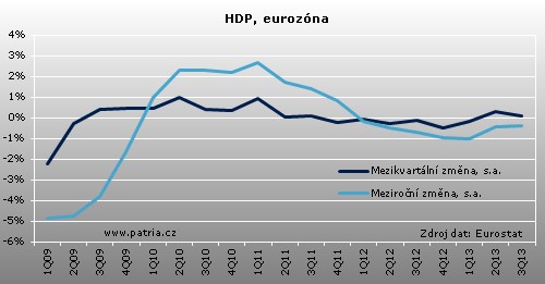HDP_eurozona