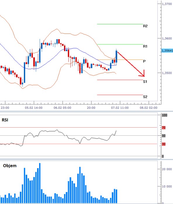 eurusd_07022013