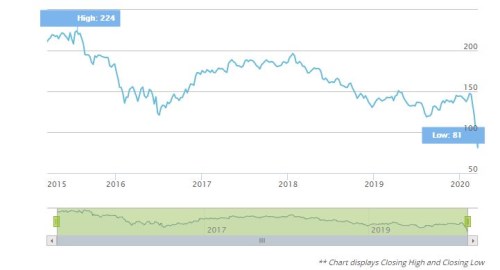 Banks_5Y