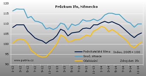 ifo