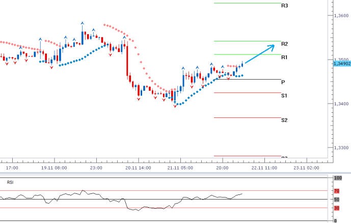 eurusd_22112013