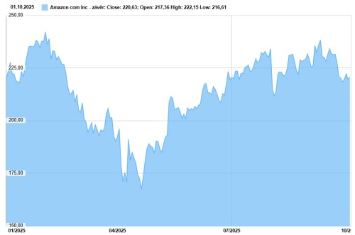 amzn