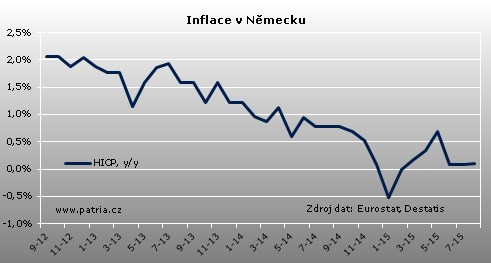 nemecko inflace
