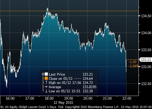 graf Ralph Lauren.png