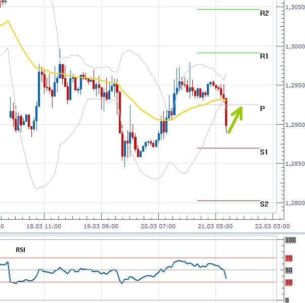 eurusd_21032013