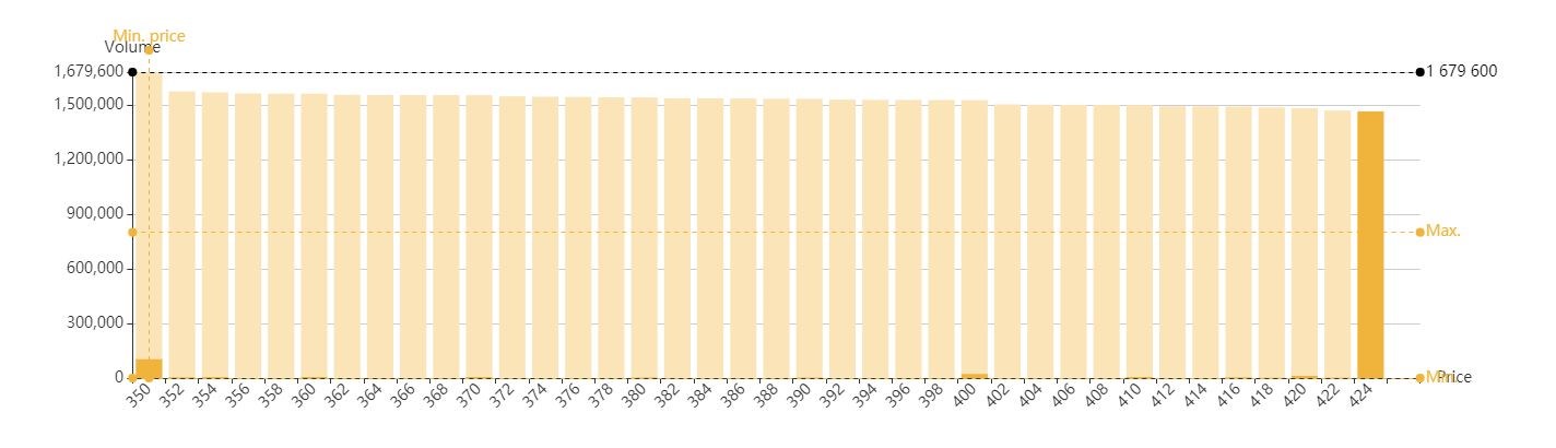 Kniha objednávek Pilulka.cz
