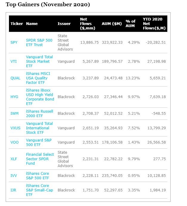 ETF inflow vítězové