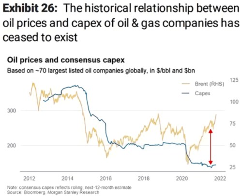 Narušení komoditního cyklu na ropě?