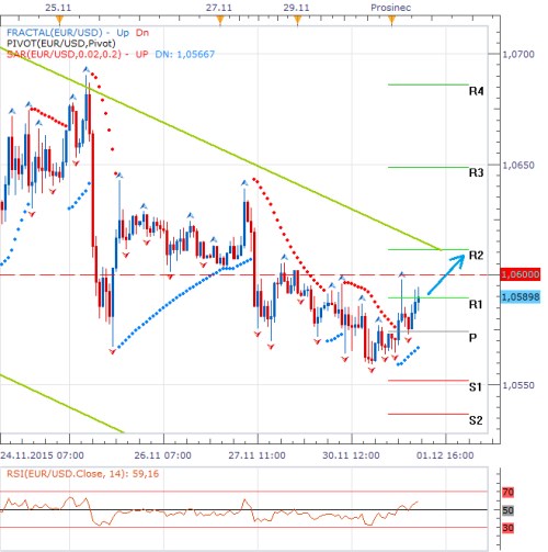 eurusd