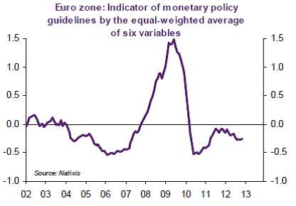 Natixis