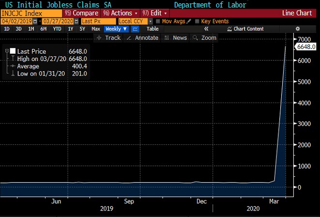 nové žádosti nezaměstnanost USA Patria