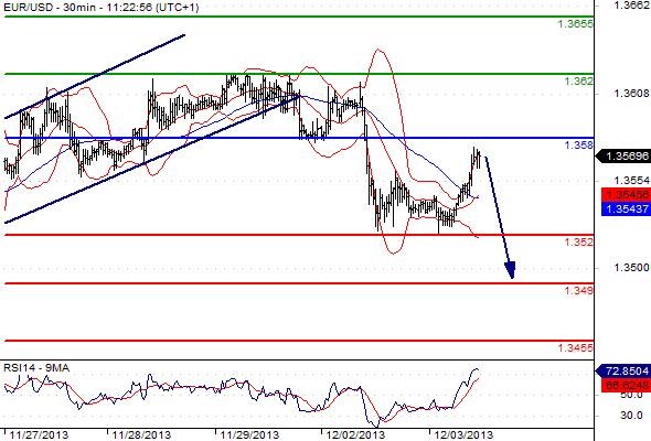 FX_EURUSD_03-12-2013_11-58-27