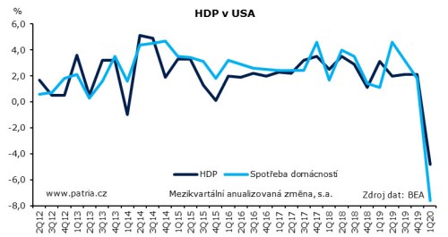 USA HDP graf Patria