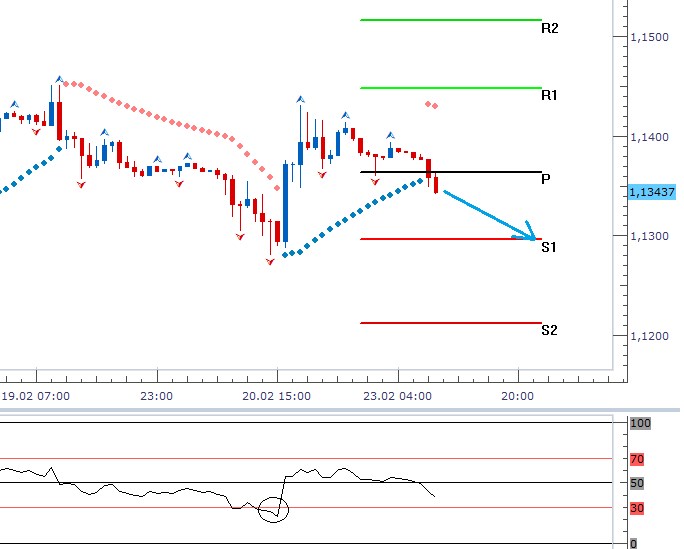 forex