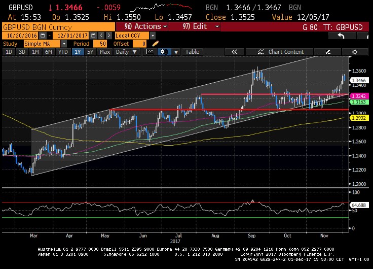 gbp