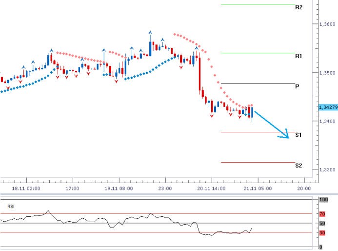 eurusd_21112013