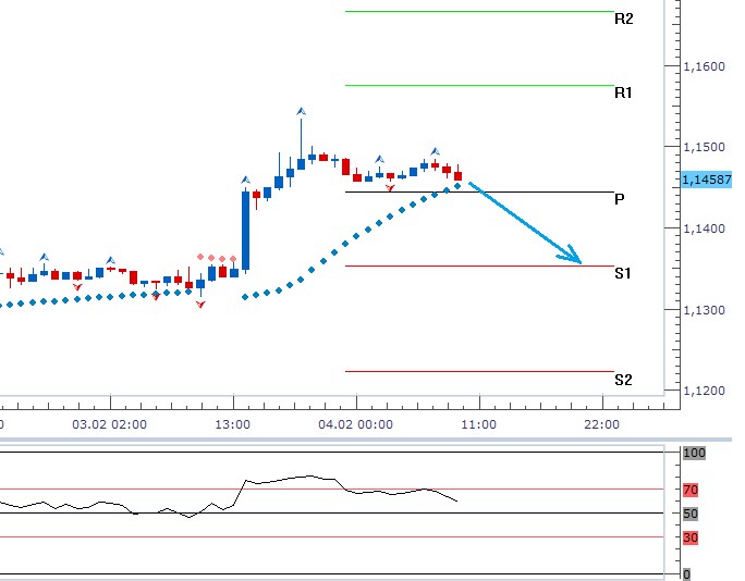 forex