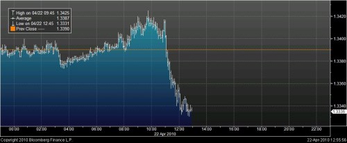 EURUSD_20100422