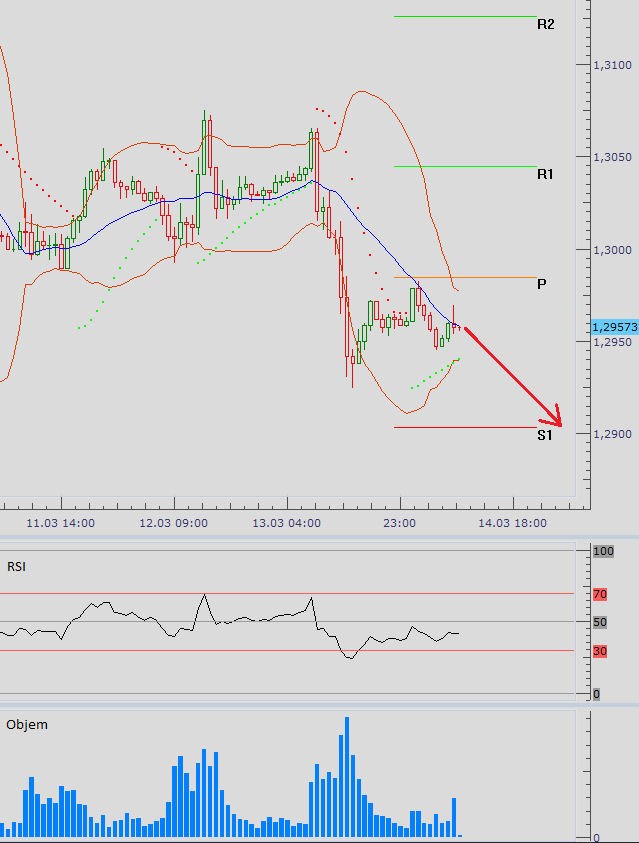 eurusd_14032013