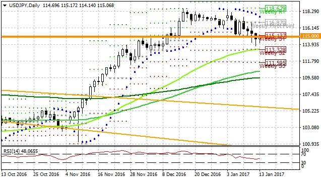 usdjpy