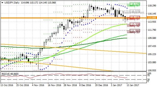 usdjpy