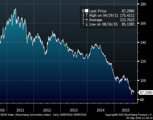 Bloomberg com index 5y.png