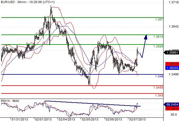 FX_EURUSD_07-02-2013_10-28-18