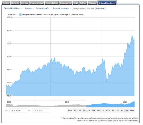 morgan stanley banky akcie výsledky