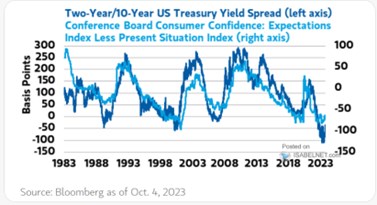Věštění recese – jde hlavně o reinverzi a o její příčiny