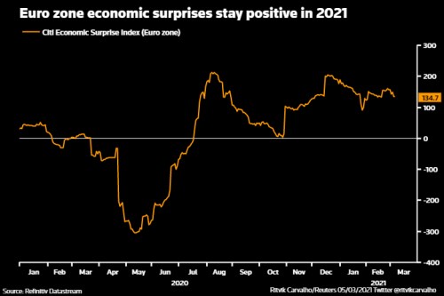 inflace ECB prognóza ekonomika