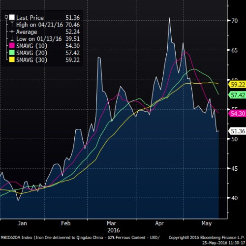 iron ore price.png